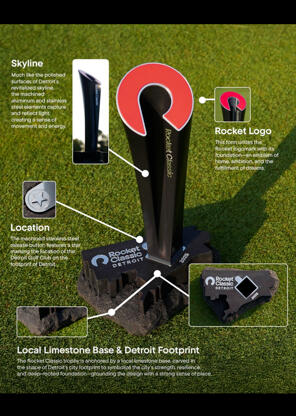 Rocket Classic 2025 Trophy Details